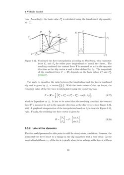 Image of the Page - 60 - in Maximum Tire-Road Friction Coefficient Estimation