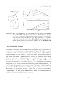 Image of the Page - 69 - in Maximum Tire-Road Friction Coefficient Estimation