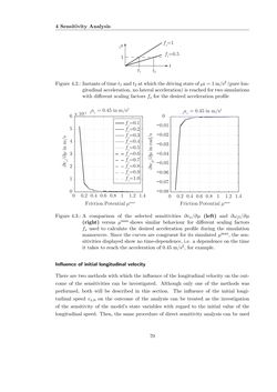 Bild der Seite - 70 - in Maximum Tire-Road Friction Coefficient Estimation