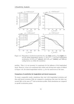 Bild der Seite - 72 - in Maximum Tire-Road Friction Coefficient Estimation