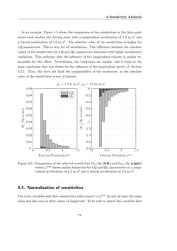 Bild der Seite - 73 - in Maximum Tire-Road Friction Coefficient Estimation