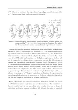 Image of the Page - 77 - in Maximum Tire-Road Friction Coefficient Estimation