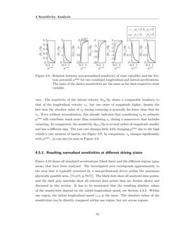 Bild der Seite - 78 - in Maximum Tire-Road Friction Coefficient Estimation