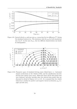 Image of the Page - 79 - in Maximum Tire-Road Friction Coefficient Estimation