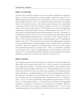 Image of the Page - 80 - in Maximum Tire-Road Friction Coefficient Estimation