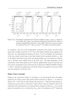Image of the Page - 81 - in Maximum Tire-Road Friction Coefficient Estimation
