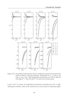 Image of the Page - 83 - in Maximum Tire-Road Friction Coefficient Estimation