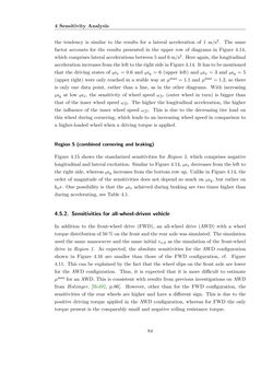 Bild der Seite - 84 - in Maximum Tire-Road Friction Coefficient Estimation