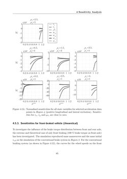 Bild der Seite - 85 - in Maximum Tire-Road Friction Coefficient Estimation