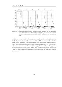 Bild der Seite - 88 - in Maximum Tire-Road Friction Coefficient Estimation