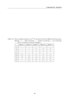 Bild der Seite - 89 - in Maximum Tire-Road Friction Coefficient Estimation