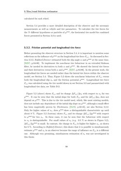Bild der Seite - 98 - in Maximum Tire-Road Friction Coefficient Estimation