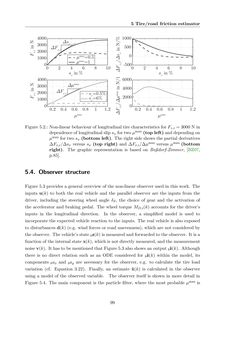 Bild der Seite - 99 - in Maximum Tire-Road Friction Coefficient Estimation