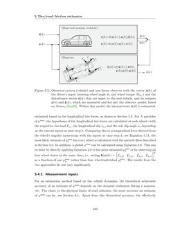 Bild der Seite - 100 - in Maximum Tire-Road Friction Coefficient Estimation