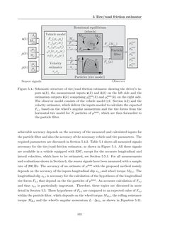 Bild der Seite - 101 - in Maximum Tire-Road Friction Coefficient Estimation