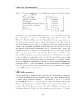 Bild der Seite - 102 - in Maximum Tire-Road Friction Coefficient Estimation