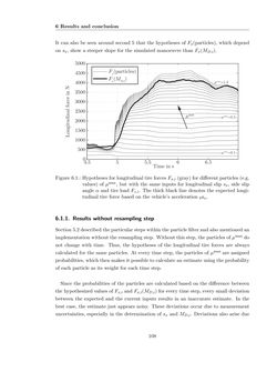 Bild der Seite - 108 - in Maximum Tire-Road Friction Coefficient Estimation