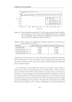 Image of the Page - 112 - in Maximum Tire-Road Friction Coefficient Estimation