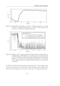 Image of the Page - 115 - in Maximum Tire-Road Friction Coefficient Estimation