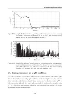 Image of the Page - 119 - in Maximum Tire-Road Friction Coefficient Estimation
