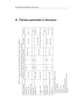 Bild der Seite - 132 - in Maximum Tire-Road Friction Coefficient Estimation