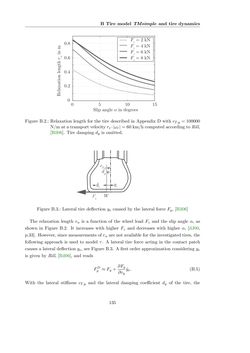 Bild der Seite - 135 - in Maximum Tire-Road Friction Coefficient Estimation