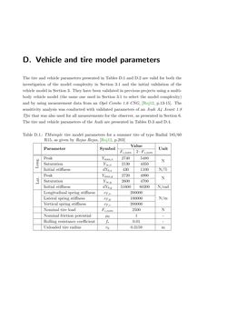 Image of the Page - 141 - in Maximum Tire-Road Friction Coefficient Estimation