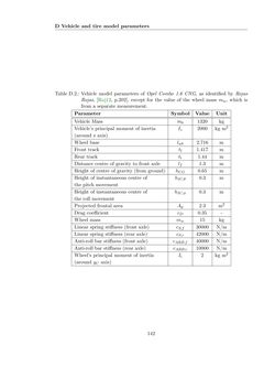 Image of the Page - 142 - in Maximum Tire-Road Friction Coefficient Estimation
