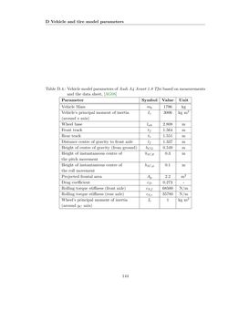 Image of the Page - 144 - in Maximum Tire-Road Friction Coefficient Estimation