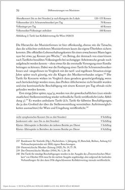 Bild der Seite - 70 - in Über die Produktion von Tönen - Beziehungen von Arbeit und Musizieren, Österreich 1918 – 1938