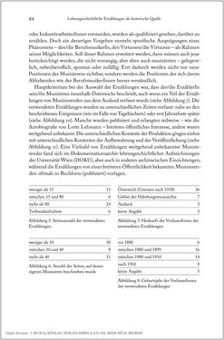 Bild der Seite - 84 - in Über die Produktion von Tönen - Beziehungen von Arbeit und Musizieren, Österreich 1918 – 1938