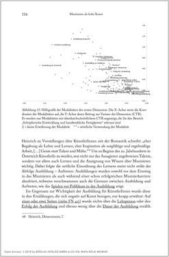 Bild der Seite - 116 - in Über die Produktion von Tönen - Beziehungen von Arbeit und Musizieren, Österreich 1918 – 1938