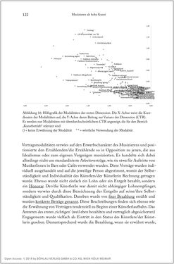 Bild der Seite - 122 - in Über die Produktion von Tönen - Beziehungen von Arbeit und Musizieren, Österreich 1918 – 1938