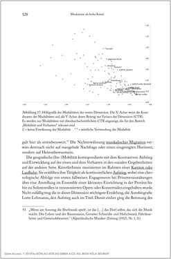 Bild der Seite - 128 - in Über die Produktion von Tönen - Beziehungen von Arbeit und Musizieren, Österreich 1918 – 1938