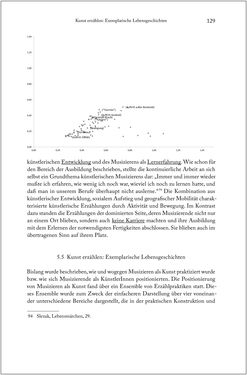 Image of the Page - 129 - in Über die Produktion von Tönen - Beziehungen von Arbeit und Musizieren, Österreich 1918 – 1938