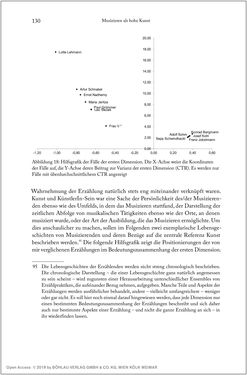 Image of the Page - 130 - in Über die Produktion von Tönen - Beziehungen von Arbeit und Musizieren, Österreich 1918 – 1938