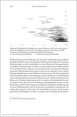 Image of the Page - 152 - in Über die Produktion von Tönen - Beziehungen von Arbeit und Musizieren, Österreich 1918 – 1938