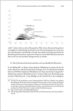 Image of the Page - 153 - in Über die Produktion von Tönen - Beziehungen von Arbeit und Musizieren, Österreich 1918 – 1938