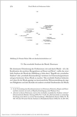 Image of the Page - 174 - in Über die Produktion von Tönen - Beziehungen von Arbeit und Musizieren, Österreich 1918 – 1938