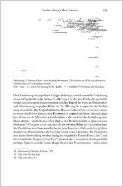 Image of the Page - 191 - in Über die Produktion von Tönen - Beziehungen von Arbeit und Musizieren, Österreich 1918 – 1938