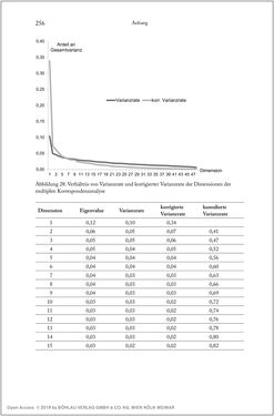 Bild der Seite - 256 - in Über die Produktion von Tönen - Beziehungen von Arbeit und Musizieren, Österreich 1918 – 1938