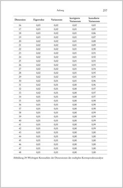 Bild der Seite - 257 - in Über die Produktion von Tönen - Beziehungen von Arbeit und Musizieren, Österreich 1918 – 1938