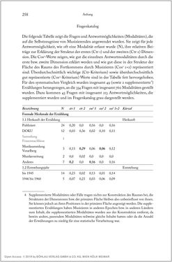 Bild der Seite - 258 - in Über die Produktion von Tönen - Beziehungen von Arbeit und Musizieren, Österreich 1918 – 1938