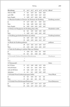 Bild der Seite - 259 - in Über die Produktion von Tönen - Beziehungen von Arbeit und Musizieren, Österreich 1918 – 1938