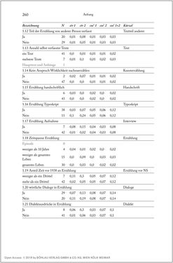 Bild der Seite - 260 - in Über die Produktion von Tönen - Beziehungen von Arbeit und Musizieren, Österreich 1918 – 1938