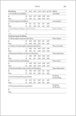 Bild der Seite - 261 - in Über die Produktion von Tönen - Beziehungen von Arbeit und Musizieren, Österreich 1918 – 1938