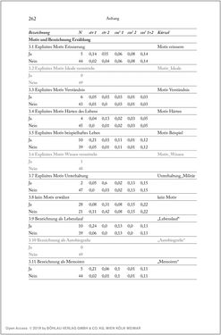 Bild der Seite - 262 - in Über die Produktion von Tönen - Beziehungen von Arbeit und Musizieren, Österreich 1918 – 1938
