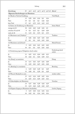 Bild der Seite - 263 - in Über die Produktion von Tönen - Beziehungen von Arbeit und Musizieren, Österreich 1918 – 1938