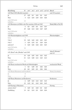 Bild der Seite - 265 - in Über die Produktion von Tönen - Beziehungen von Arbeit und Musizieren, Österreich 1918 – 1938