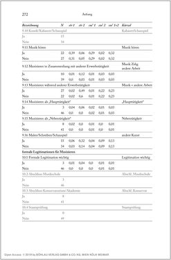 Bild der Seite - 272 - in Über die Produktion von Tönen - Beziehungen von Arbeit und Musizieren, Österreich 1918 – 1938